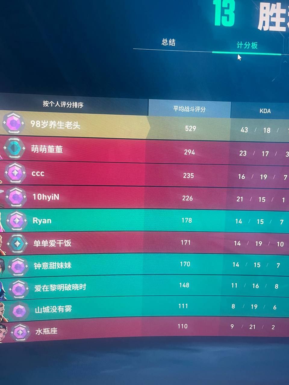 无畏契约最新版开挂-多模式热力追踪自瞄旗舰版